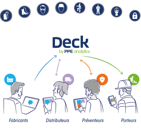 Deck by PPE analytics